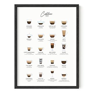 RipGrip Coffee Art Print - Cafe Shop Decor